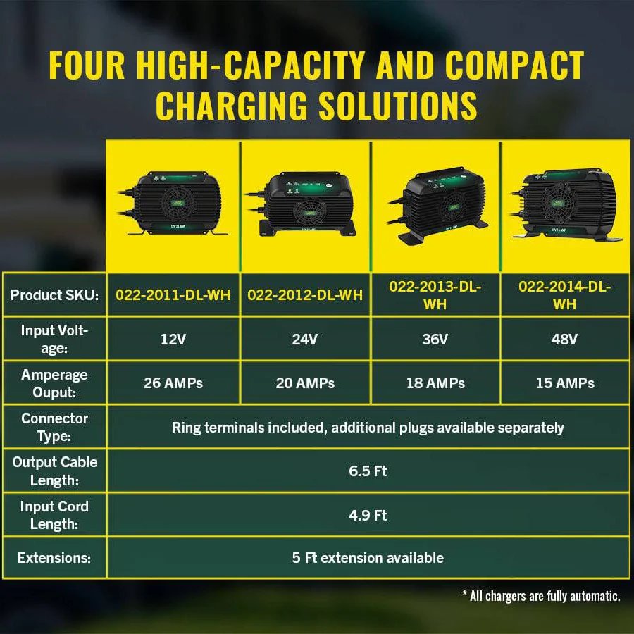 PowerPlus 36V 18 AMP Single Output On-Board Battery Charger and Maintainer - Image 6